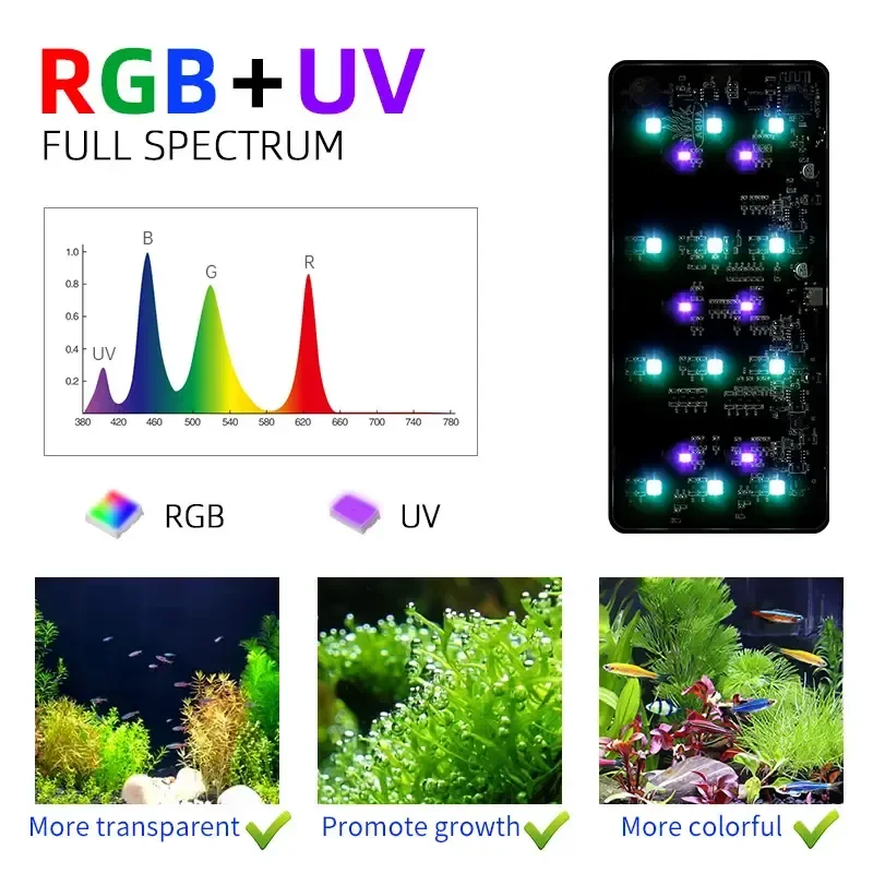 WEEK AQUA USB aquarium light P - đánh giá và giá Aquarium Marine Lights