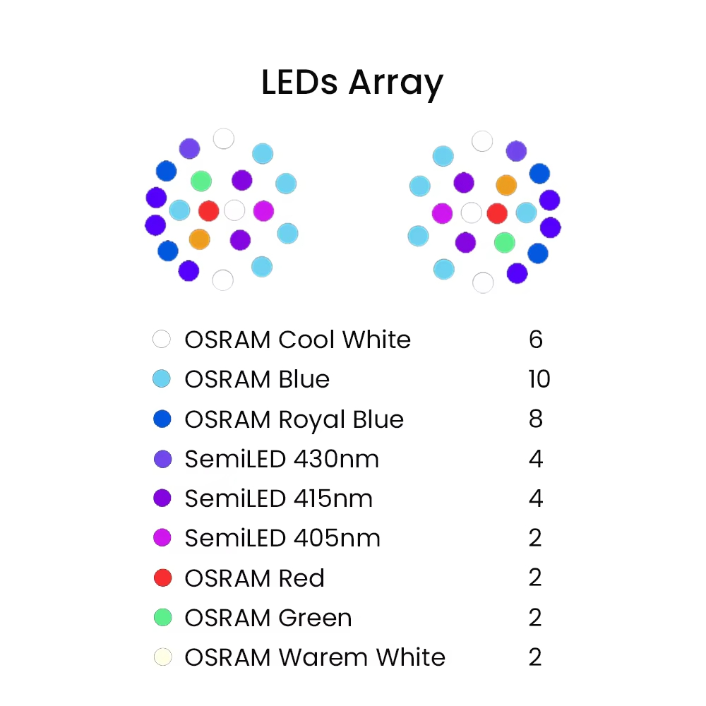 K7 140W Full Spectrum WiFi Ful - đánh giá và giá Saltwater Tank