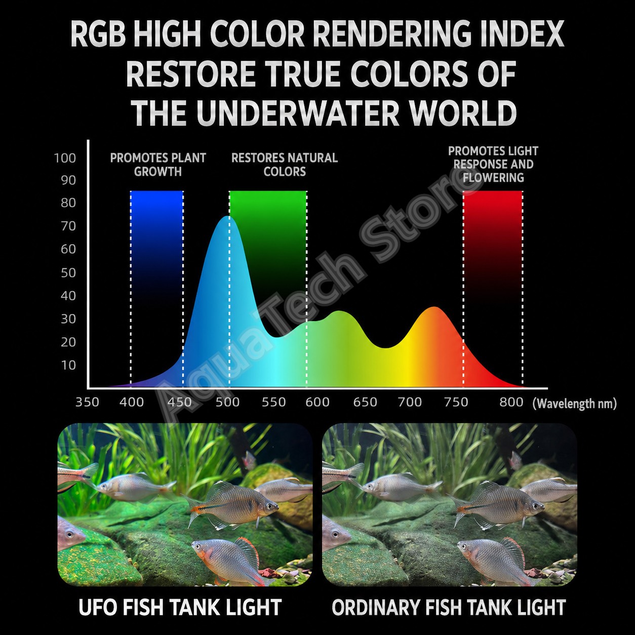 ANBOCHEN UFO RGB LED Aquarium  - đánh giá và giá Aquarium Marine Lights