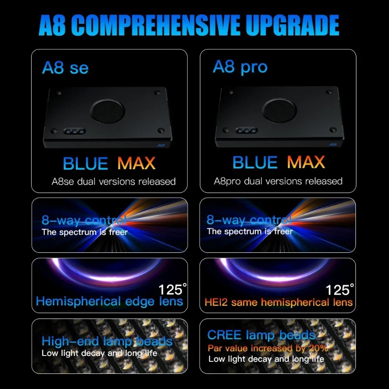 A8Pro II Max Coral Reef Marine - đánh giá và giá Marine Coral
