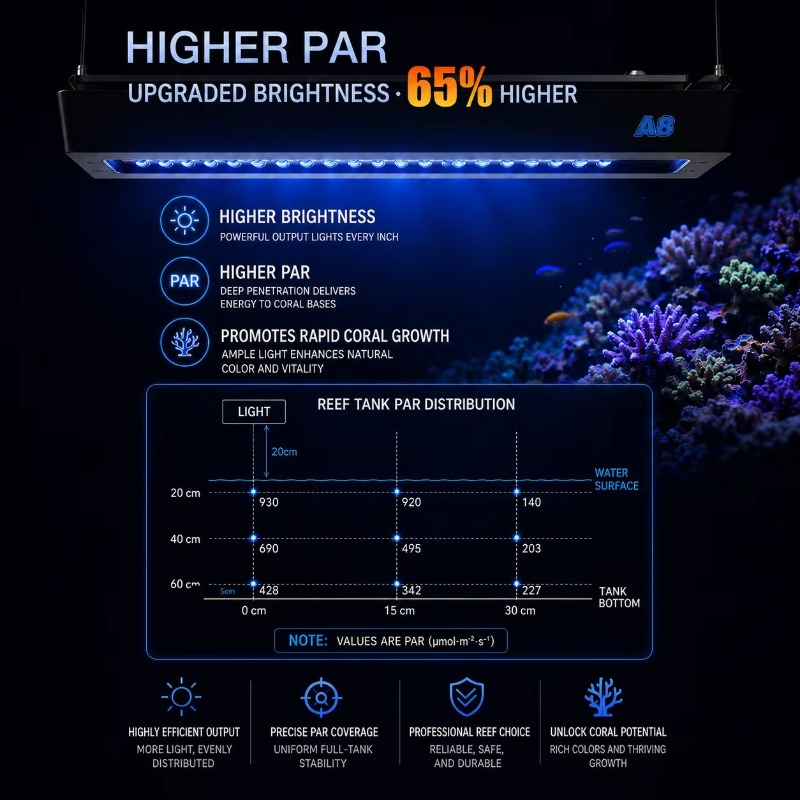AIPAI A8 III Series A8SE/A8 Pr - đánh giá và giá Marine Aquarium